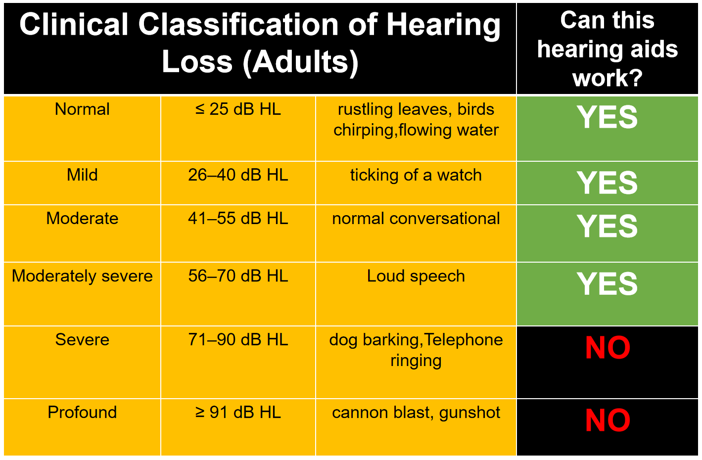 Mearsun Bone Conduction Self Fitting Hearing Aid MES-E100